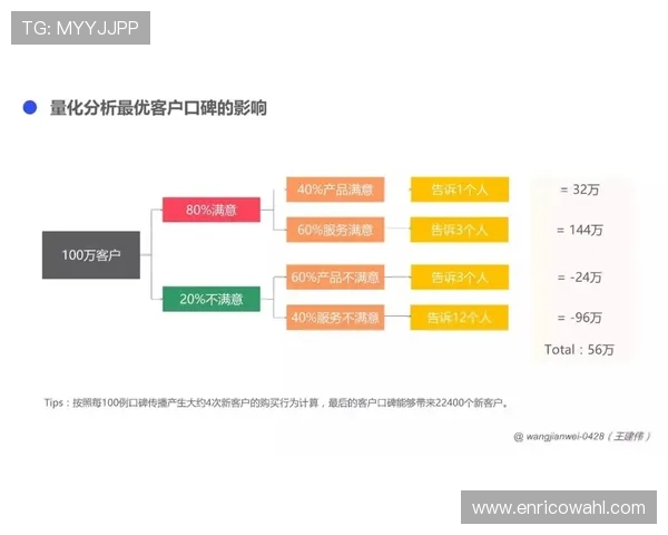 华体会pintu keluar：分析平台的技术支持与客户服务体系，确保用户体验优质高效